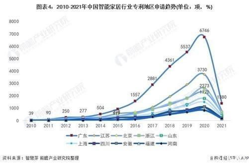 门锁|中国保持智能家居技术大国优势,互联互通和去中心化成未来趋势