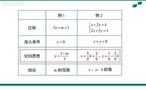 14年教学，我把初中数学热点和解题模型总结为86页纸