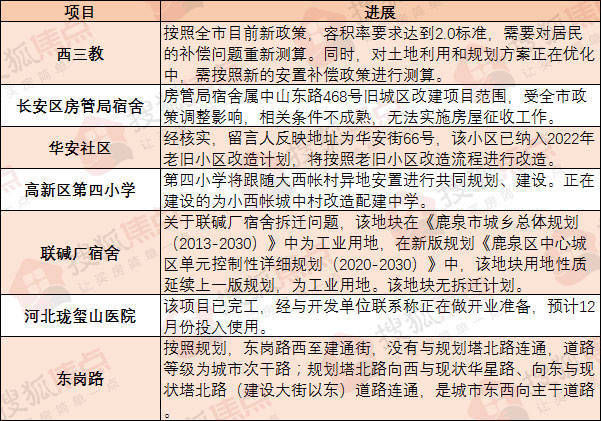 御景半岛|焦点情报站:官曝西三教改造新进展 鹿泉区一医疗配套12月投用