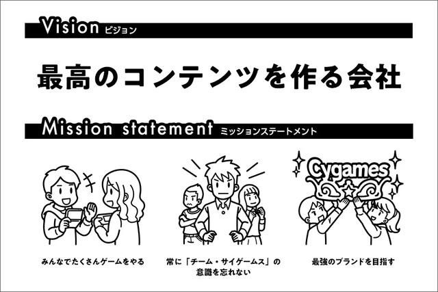 战略|Cygames“制作最棒的作品”社训，10年如何从口号变成公司战略？