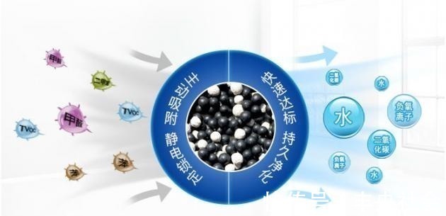 味道|装修除甲醛别过度的依赖土方法,真正管事的是这几个,两周入住!