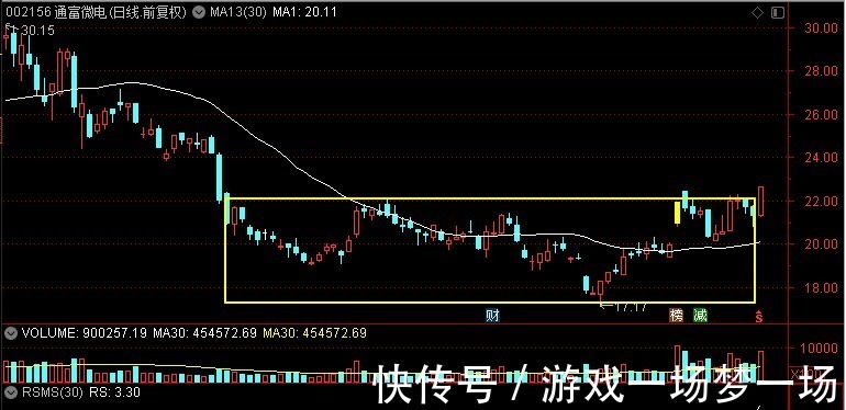 通富微电|长电科技、通富微电、华天科技、晶方科技，谁是半导体底部真龙头