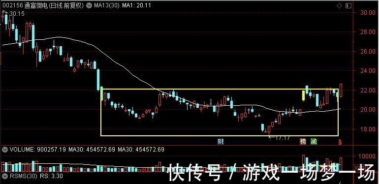 通富微电|长电科技、通富微电、华天科技、晶方科技,谁是半导体底部真龙头