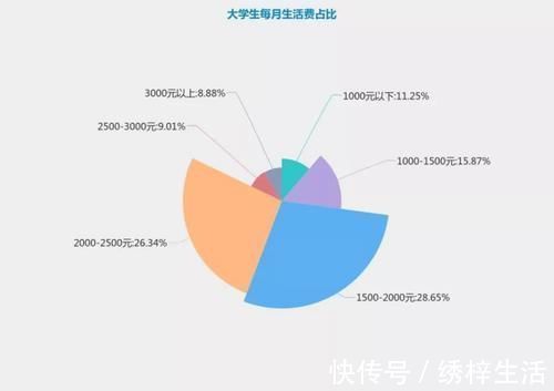 孩子|大学生是怎么向父母要生活费的？看完聊天截图后，网友：全是套路