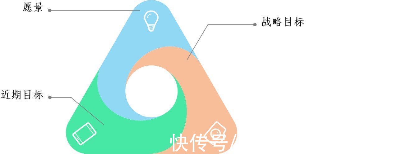 意图|从战略到执行：业务领先模型 BLM 战略篇「战略意图」