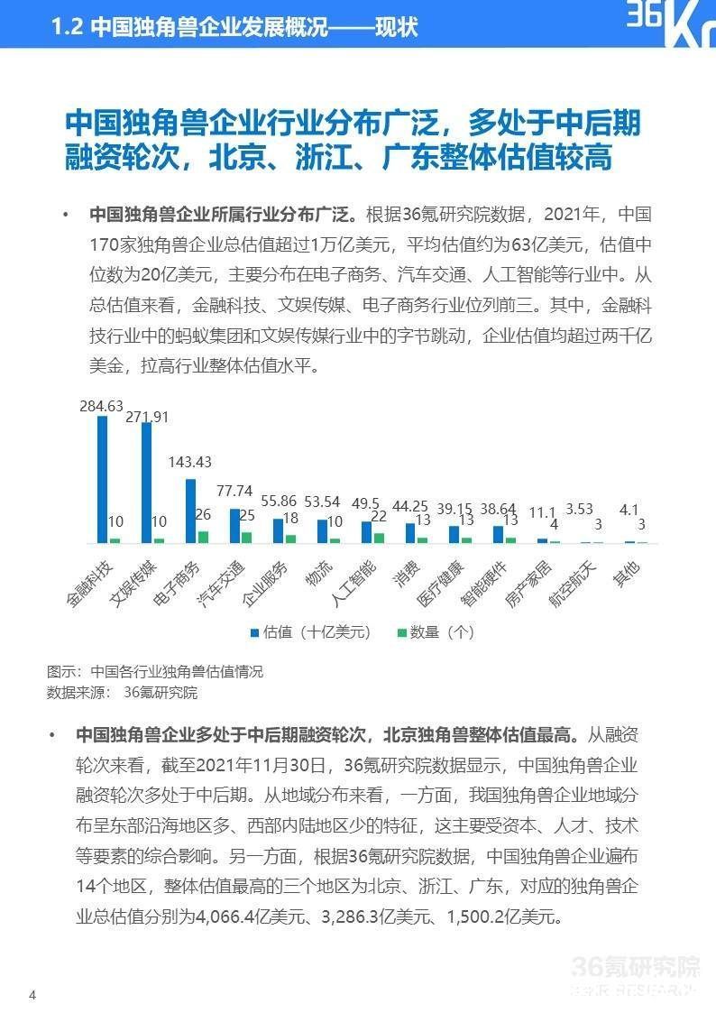 2022年杭州独角兽及准独角兽企业研究报告|36氪研究院 | 图示