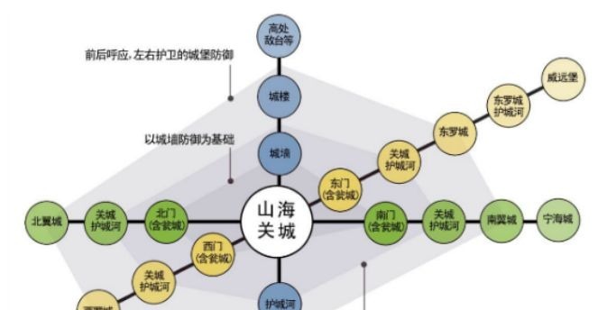 吴三桂|坚壁清野，舍老爹也不降，细说吴三桂与李自成的山海关之战第一日