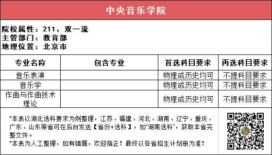 汇总|112所211高校“3+1+2”选科要求最全汇总