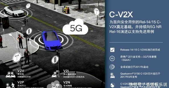 智能汽车创新发展战略|中国智能交通走在世界前列高通李俨我们很早就选了C-V2X