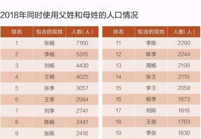 名字|扎堆叫“梓涵”的时代已过去,新的烂大街名字又来了,老师:无奈