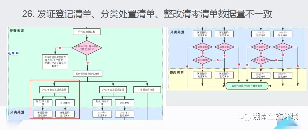 常见|排污许可平台常见问题解答