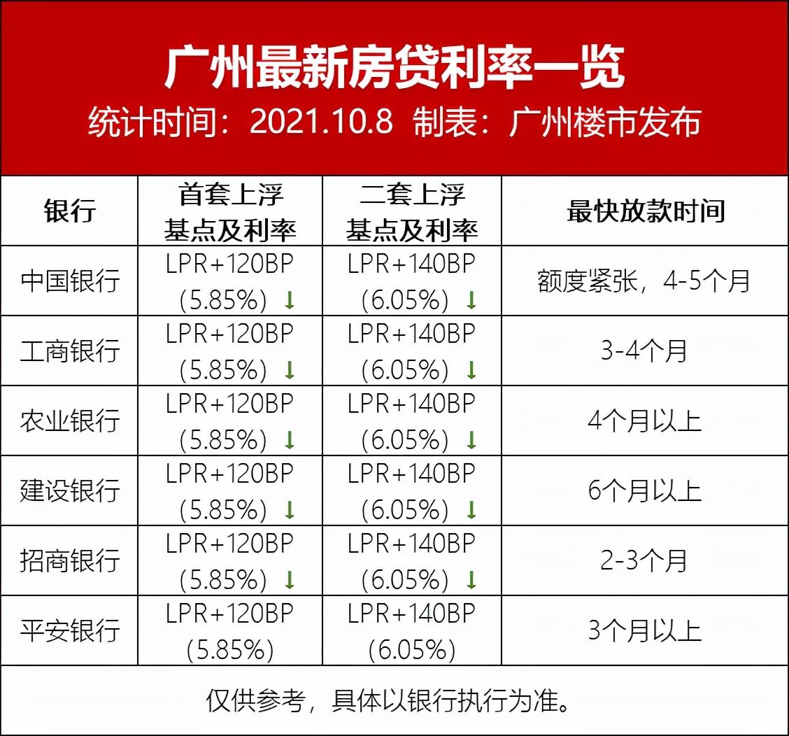 楼市|机遇显现！调控之下，怎样出手才能一路披荆斩棘？