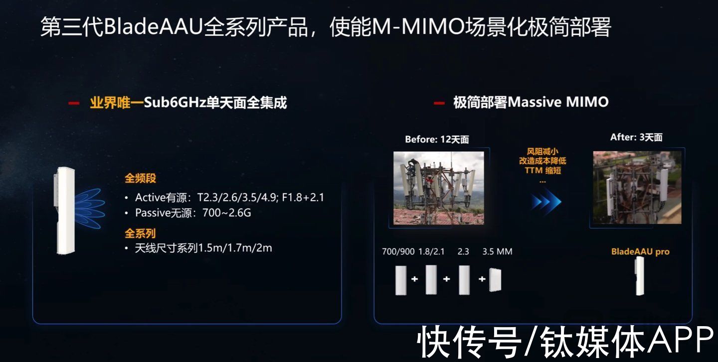 MWC2022|华为发布第三代M 宽频