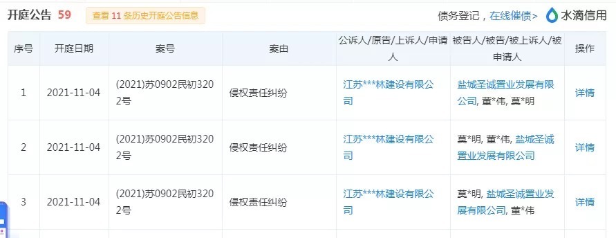 房企|不妙!又一知名企业破产,股权被竞拍!盐城两项目现况曝光
