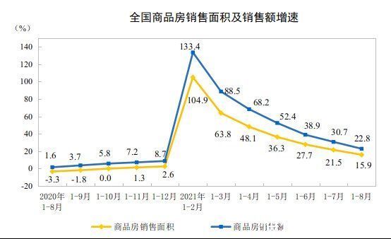 房企|开发投资增速下降、住宅新开工面积同比转负,房地产业“熄火”?