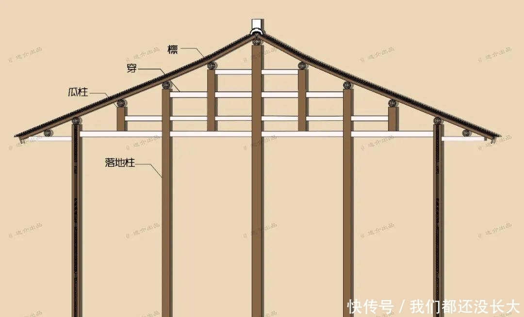  刘敦桢先生|营造技艺：中国古建木构架，是什么？