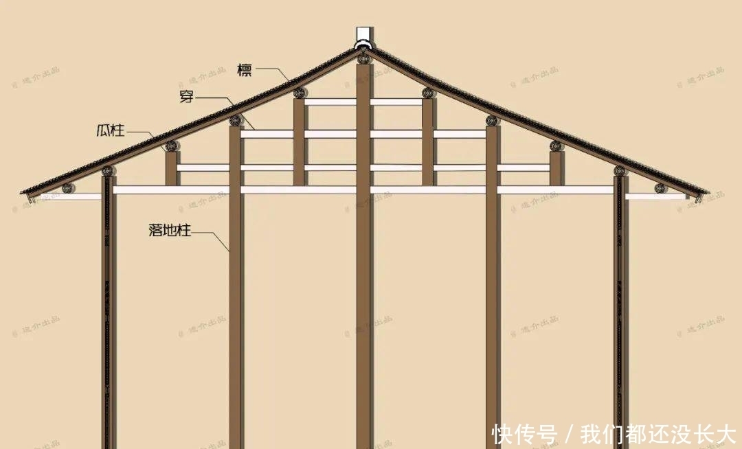 刘敦桢先生|营造技艺:中国古建木构架,是什么?