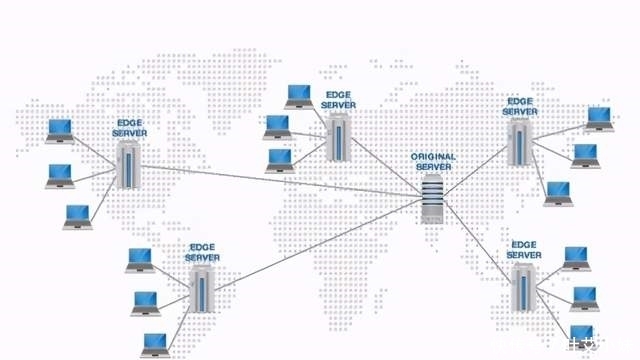 什么是CDN,CDN有哪些优点?(中科三方)