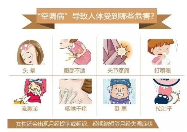 艾灸|你的病是空调给的,艾灸4个穴位治疗空调病
