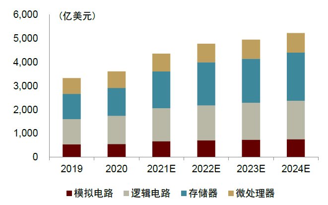 半导体|中金2022年半导体展望：产业新周期 供给新格局