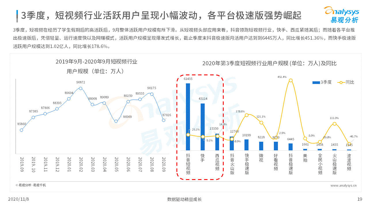 数字化|各行各业的数字化程度加速｜移动电商淡季不淡