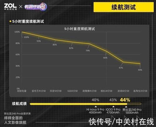 旗舰|努比亚Z40 Pro全面评测：样样全面的人文影像旗舰