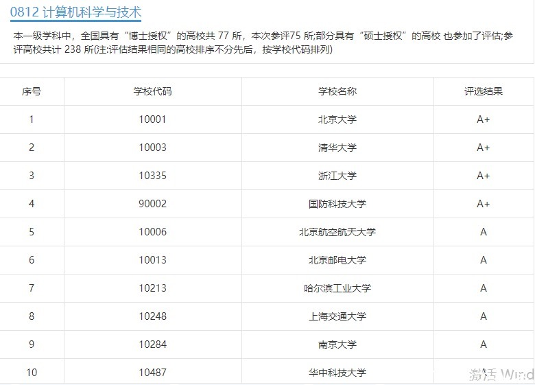 填报|江苏选调550位名校毕业生：专业及高校选择是高考志愿填报风向标