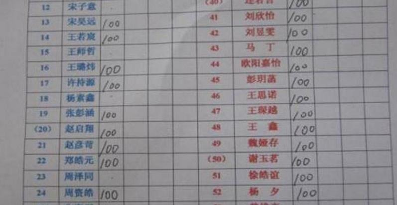 家长|“班费怎么收这么多”,孩子交了天价班费,却拿去给老师买项链了