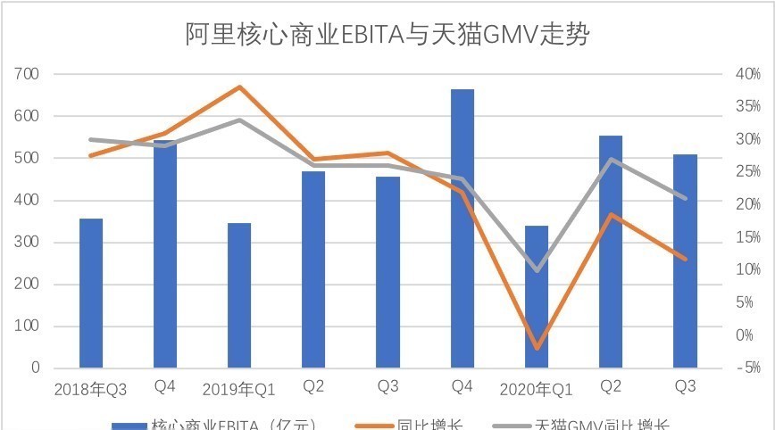 阿里|阿里赶考双十一