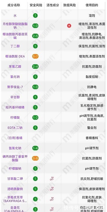 氨基酸|孕妈谨慎！被医生拉入黑名单的洗发水！孕妈该选宝藏级洗护看这里