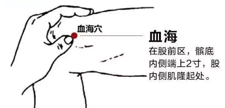 克星|风湿痛、风痛折磨,分享三个痛风克星艾灸穴位