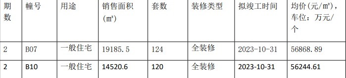 青奥村|疫情困境之后,南京楼市迎来爆发开盘潮!8盘齐开!