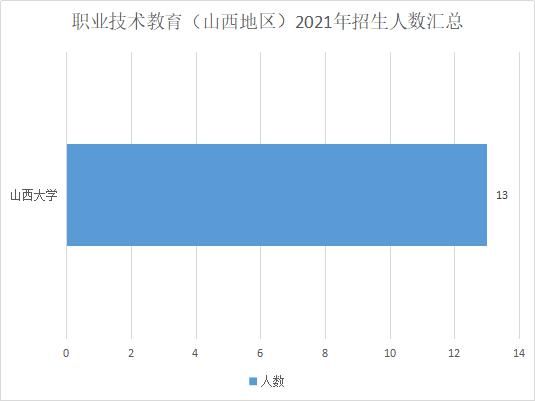 心理健康|教育硕士只招397人！