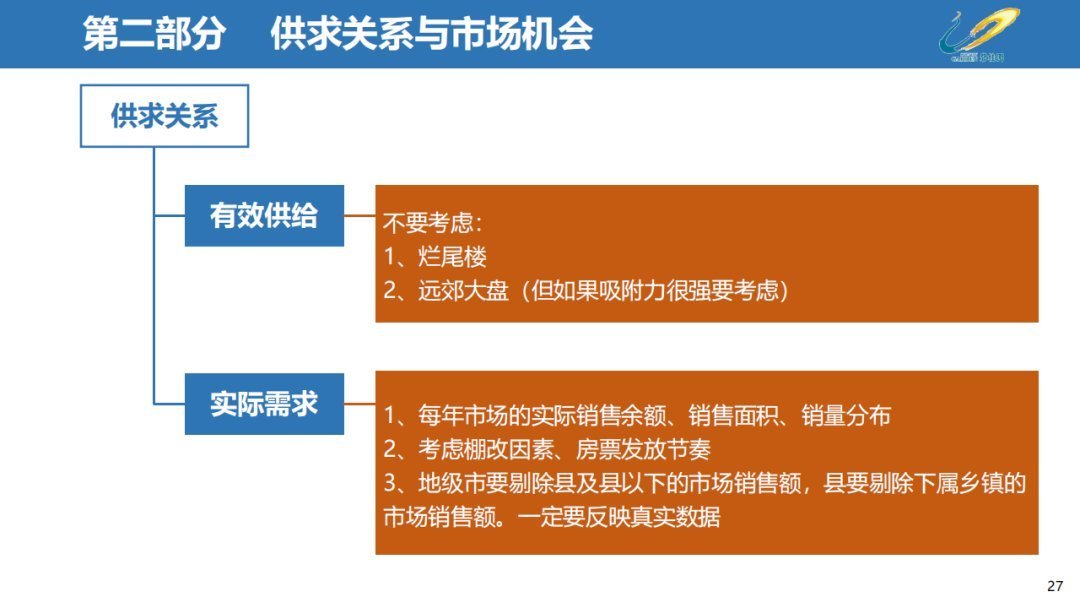 经营|三四线城市房地产经营思路,以碧桂园为例