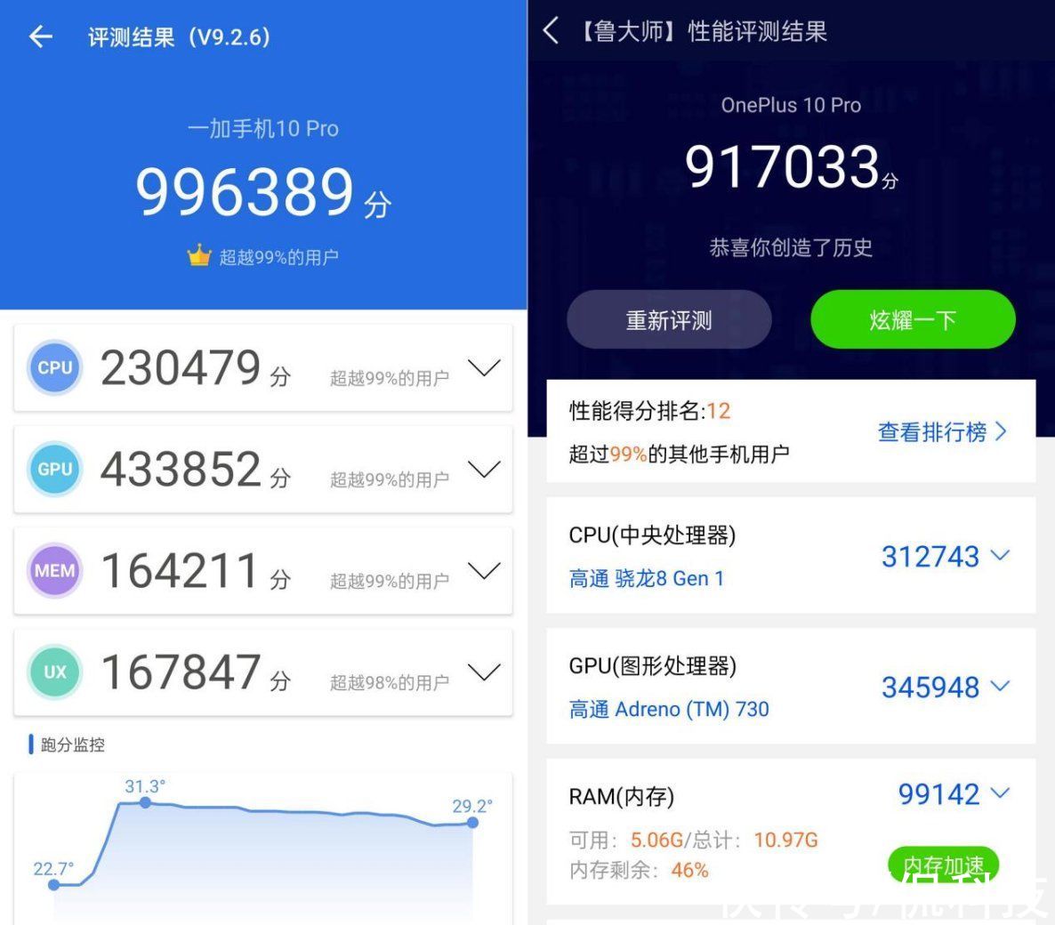 boost|一加10 Pro硬核评测：实打实告诉你为什么可以买它？