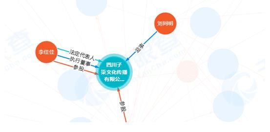 一夜成名|29岁身价过亿,李子柒和资本的恩怨纠缠,如何能够全身而退?