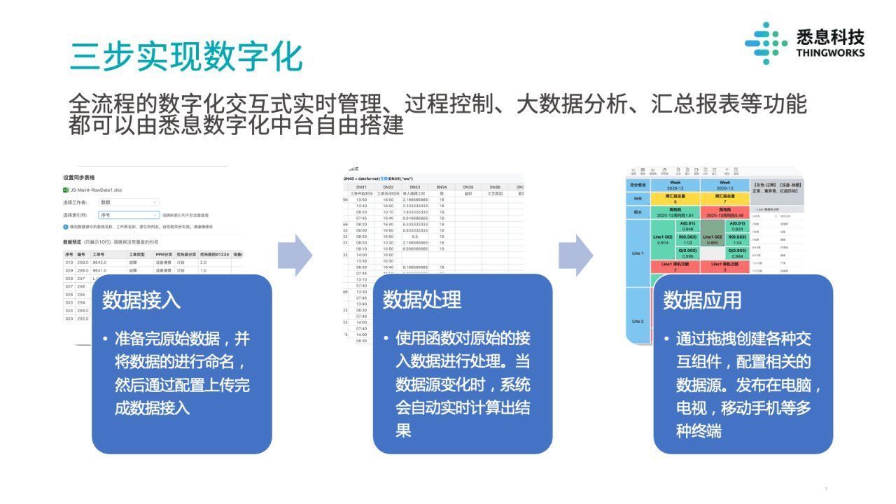 业领域的数|「悉息科技」打造零代码应用平台，让企业开发属于自己的系统软件