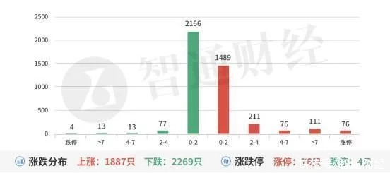 A股机构动向参考 | 医药全面爆发 储能供不应求暂停接单（储能行业的龙头股）