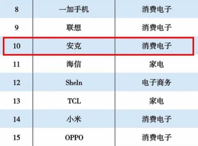 安克创新主|被低估的中国科技巨头,97的收入来自海外,却被误认是山寨