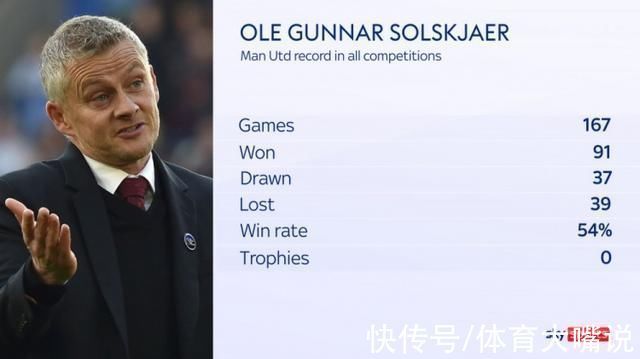 索帅|带队胜率超54%却仍然要下课索帅两大短板成硬伤,下课不冤!