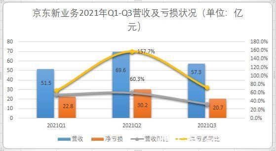 新业务|小镇不爱京东