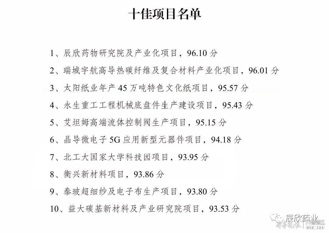 评出|济宁市重点项目现场观摩评出十佳项目，辰欣药业斩获第一名