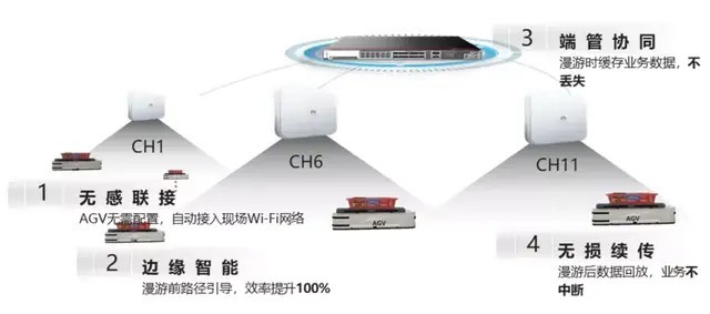 无线|Wi-Fi 6:描绘智能制造未来图景的“画笔”