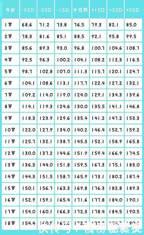 脚长|孩子腿部有这种特征,是“大长腿”预兆,身高往往“后发制人”