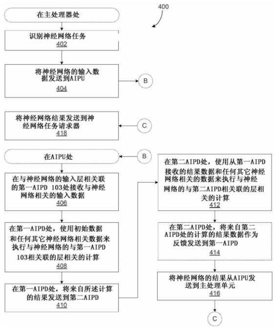 引入|引入标准运算管芯，谷歌AI芯片更加多样化