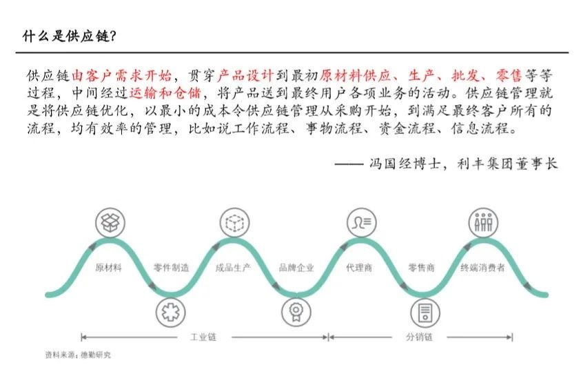 发达国家|寻找供应链中的投资价值