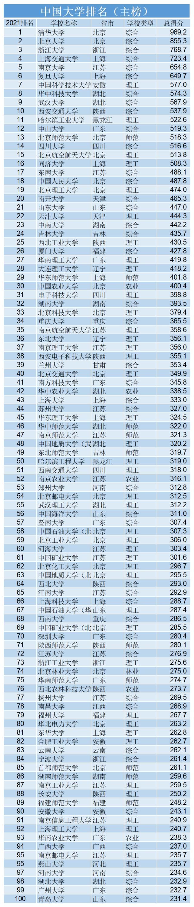 er|考研人气排名TOP1的高校，情况有点出乎意料...