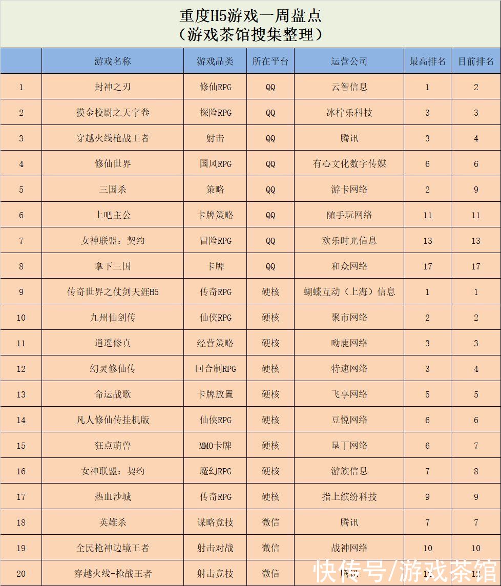 休闲新游周报|三国策略玩法竞争激烈，VOODOO新游空降榜首 | qq