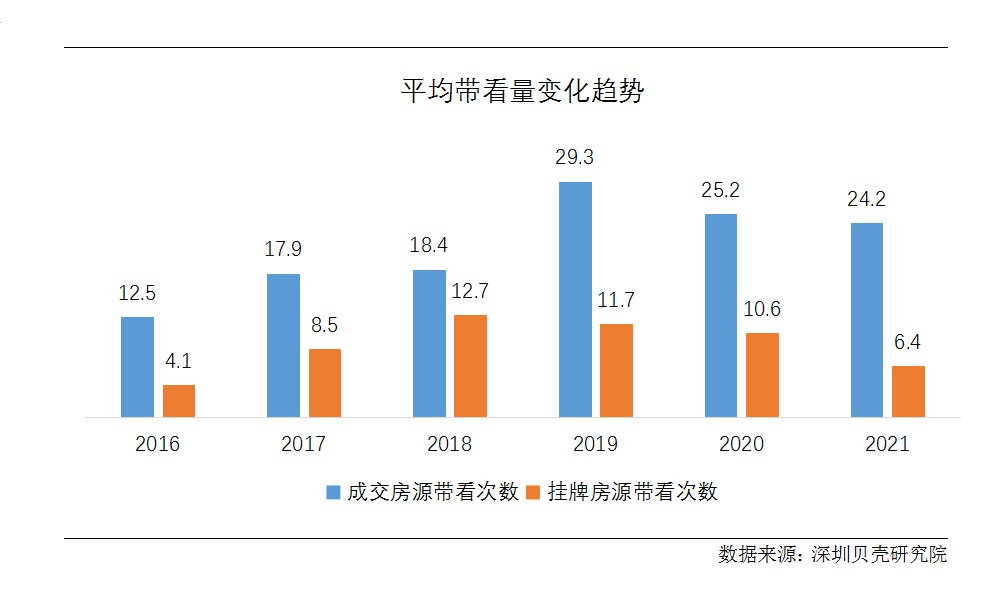 周期|一季度深圳业主卖房成交周期平均为156天