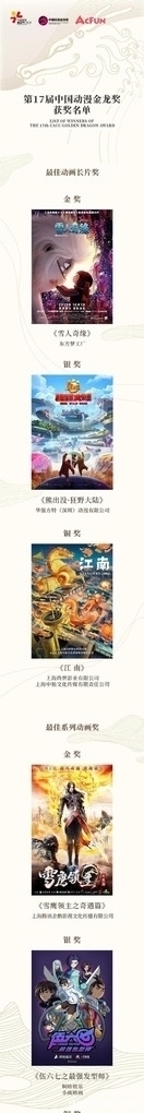 金龙奖|第17届中国动漫金龙奖,《伍六七》《有药》获银奖,金奖引争议